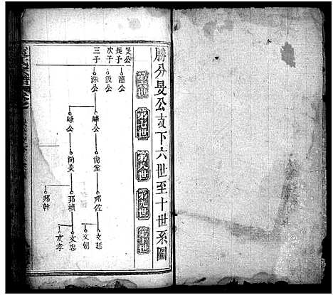 [袁]袁氏宗谱_17卷首2卷-Yuan Shi (湖北) 袁氏家谱_十二.pdf