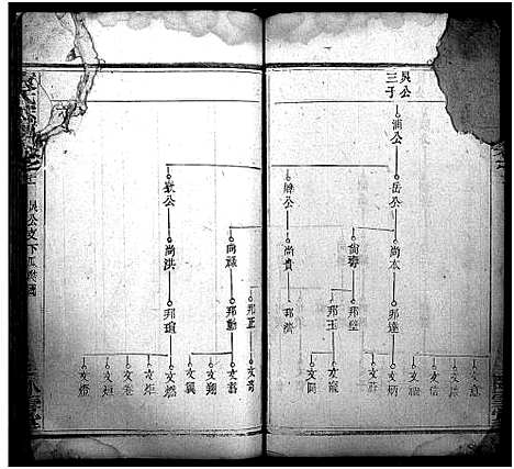 [袁]袁氏宗谱_17卷首2卷-Yuan Shi (湖北) 袁氏家谱_十三.pdf