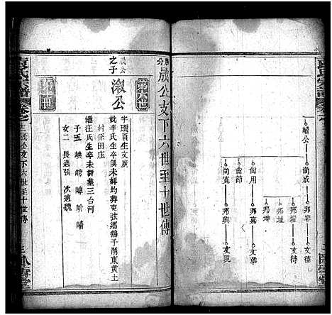 [袁]袁氏宗谱_17卷首2卷-Yuan Shi (湖北) 袁氏家谱_十四.pdf