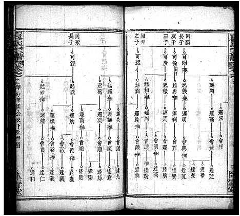 [袁]袁氏宗谱_17卷首2卷-Yuan Shi (湖北) 袁氏家谱_十七.pdf