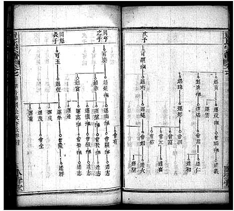 [袁]袁氏宗谱_17卷首2卷-Yuan Shi (湖北) 袁氏家谱_十七.pdf