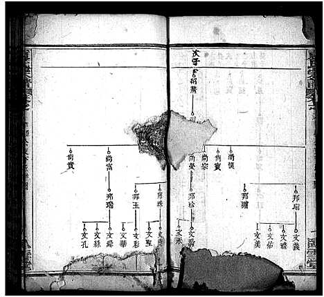 [袁]袁氏宗谱_17卷首2卷-Yuan Shi (湖北) 袁氏家谱_十八.pdf