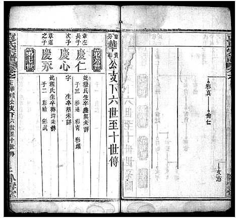 [袁]袁氏宗谱_17卷首2卷-Yuan Shi (湖北) 袁氏家谱_十九.pdf