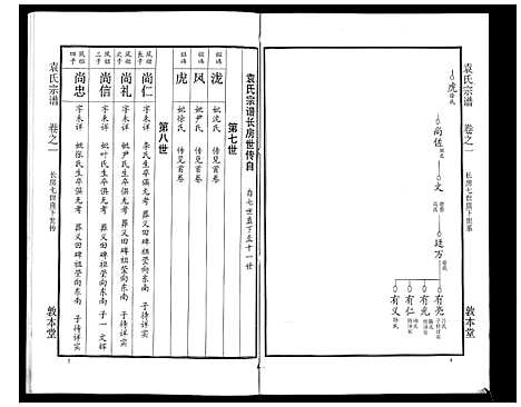 [袁]袁氏宗谱_24卷首4卷首1卷 (湖北) 袁氏家谱_六.pdf