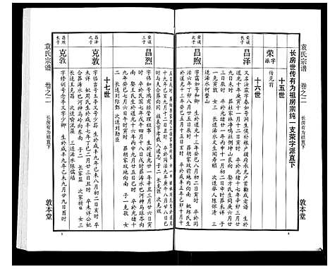 [袁]袁氏宗谱_24卷首4卷首1卷 (湖北) 袁氏家谱_七.pdf