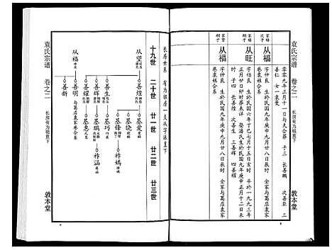 [袁]袁氏宗谱_24卷首4卷首1卷 (湖北) 袁氏家谱_七.pdf