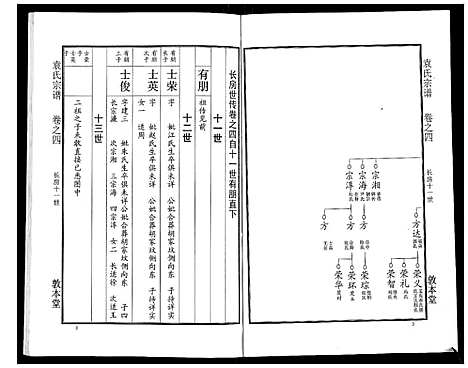 [袁]袁氏宗谱_24卷首4卷首1卷 (湖北) 袁氏家谱_九.pdf