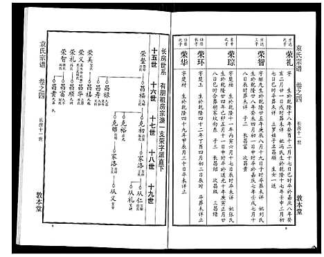 [袁]袁氏宗谱_24卷首4卷首1卷 (湖北) 袁氏家谱_九.pdf