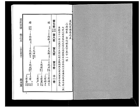 [袁]袁氏宗谱_24卷首4卷首1卷 (湖北) 袁氏家谱_十.pdf