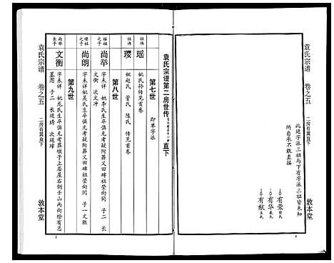 [袁]袁氏宗谱_24卷首4卷首1卷 (湖北) 袁氏家谱_十.pdf