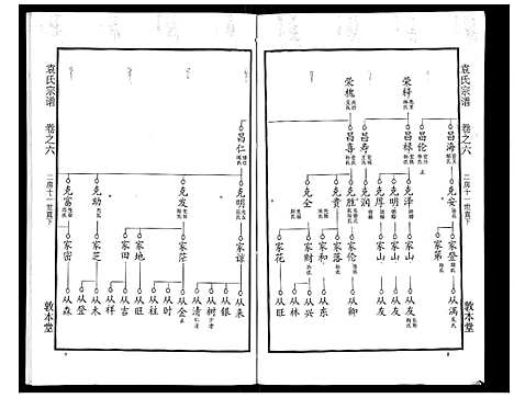 [袁]袁氏宗谱_24卷首4卷首1卷 (湖北) 袁氏家谱_十一.pdf