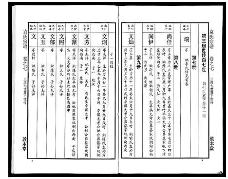 [袁]袁氏宗谱_24卷首4卷首1卷 (湖北) 袁氏家谱_十二.pdf