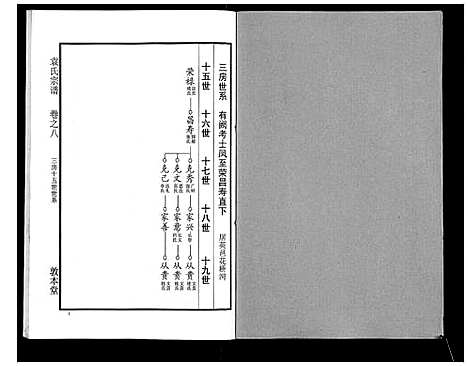 [袁]袁氏宗谱_24卷首4卷首1卷 (湖北) 袁氏家谱_十三.pdf