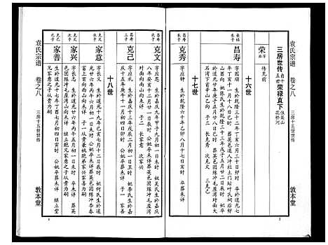 [袁]袁氏宗谱_24卷首4卷首1卷 (湖北) 袁氏家谱_十三.pdf