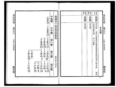 [袁]袁氏宗谱_24卷首4卷首1卷 (湖北) 袁氏家谱_十三.pdf