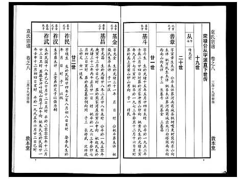 [袁]袁氏宗谱_24卷首4卷首1卷 (湖北) 袁氏家谱_十三.pdf