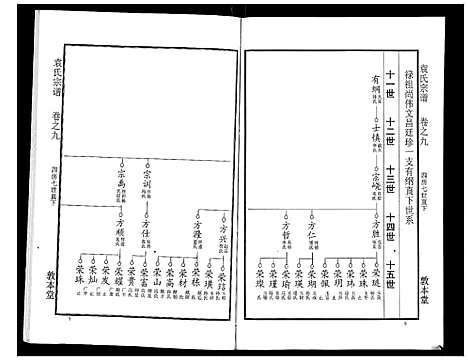 [袁]袁氏宗谱_24卷首4卷首1卷 (湖北) 袁氏家谱_十四.pdf