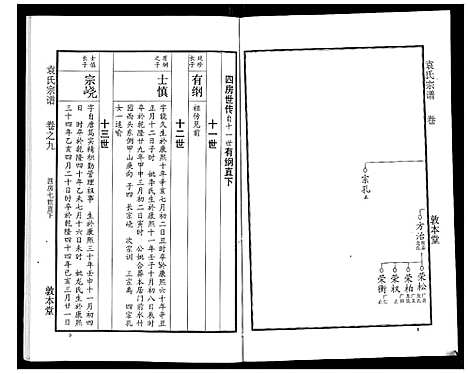 [袁]袁氏宗谱_24卷首4卷首1卷 (湖北) 袁氏家谱_十四.pdf