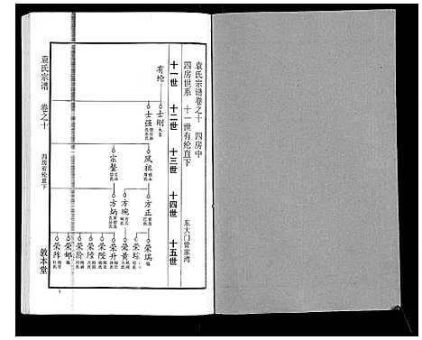 [袁]袁氏宗谱_24卷首4卷首1卷 (湖北) 袁氏家谱_十五.pdf