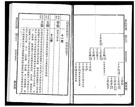 [袁]袁氏宗谱_24卷首4卷首1卷 (湖北) 袁氏家谱_十五.pdf