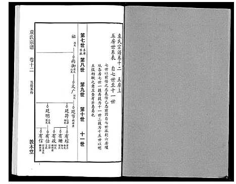 [袁]袁氏宗谱_24卷首4卷首1卷 (湖北) 袁氏家谱_十七.pdf