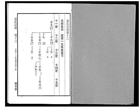 [袁]袁氏宗谱_24卷首4卷首1卷 (湖北) 袁氏家谱_十八.pdf