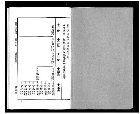 [袁]袁氏宗谱_24卷首4卷首1卷 (湖北) 袁氏家谱_二十一.pdf