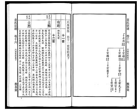 [袁]袁氏宗谱_24卷首4卷首1卷 (湖北) 袁氏家谱_二十一.pdf