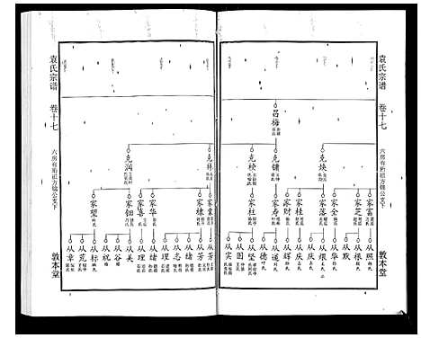 [袁]袁氏宗谱_24卷首4卷首1卷 (湖北) 袁氏家谱_二十二.pdf