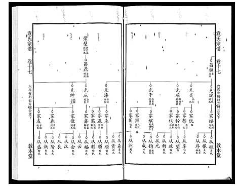 [袁]袁氏宗谱_24卷首4卷首1卷 (湖北) 袁氏家谱_二十二.pdf