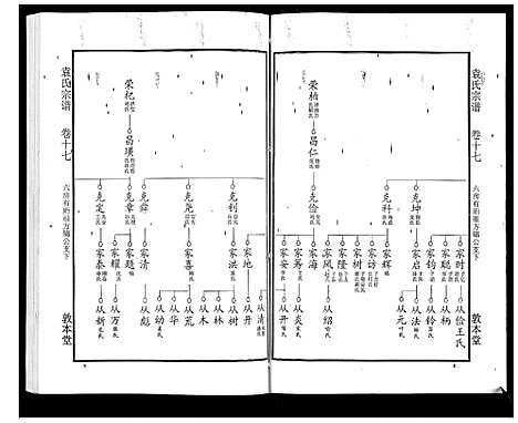 [袁]袁氏宗谱_24卷首4卷首1卷 (湖北) 袁氏家谱_二十二.pdf