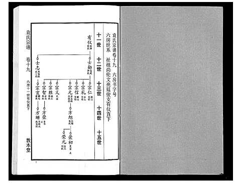 [袁]袁氏宗谱_24卷首4卷首1卷 (湖北) 袁氏家谱_二十四.pdf