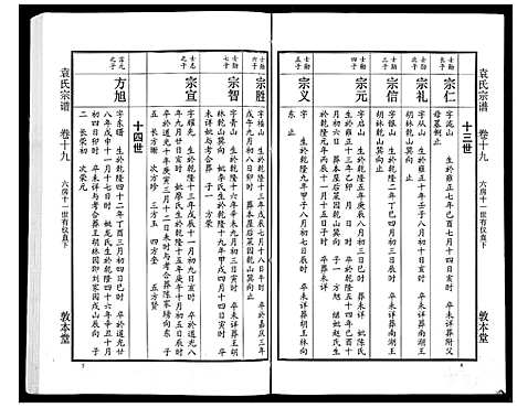 [袁]袁氏宗谱_24卷首4卷首1卷 (湖北) 袁氏家谱_二十四.pdf