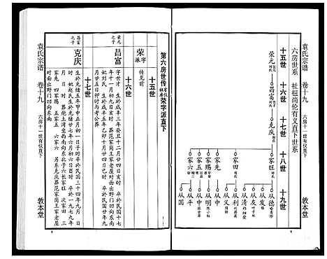 [袁]袁氏宗谱_24卷首4卷首1卷 (湖北) 袁氏家谱_二十四.pdf