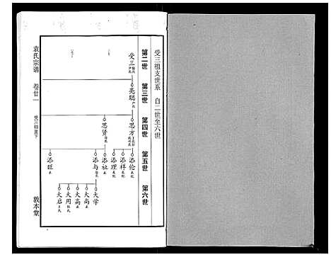 [袁]袁氏宗谱_24卷首4卷首1卷 (湖北) 袁氏家谱_二十六.pdf