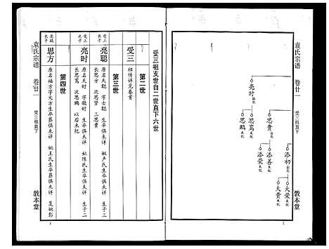 [袁]袁氏宗谱_24卷首4卷首1卷 (湖北) 袁氏家谱_二十六.pdf