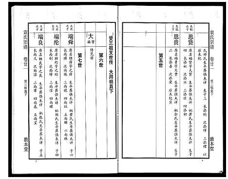 [袁]袁氏宗谱_24卷首4卷首1卷 (湖北) 袁氏家谱_二十六.pdf