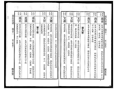 [袁]袁氏宗谱_24卷首4卷首1卷 (湖北) 袁氏家谱_二十六.pdf