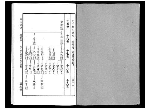 [袁]袁氏宗谱_24卷首4卷首1卷 (湖北) 袁氏家谱_二十七.pdf