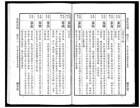 [袁]袁氏宗谱_24卷首4卷首1卷 (湖北) 袁氏家谱_二十七.pdf