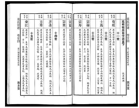 [袁]袁氏宗谱_24卷首4卷首1卷 (湖北) 袁氏家谱_二十九.pdf