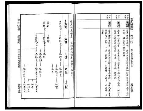 [袁]袁氏宗谱_24卷首4卷首1卷 (湖北) 袁氏家谱_二十九.pdf