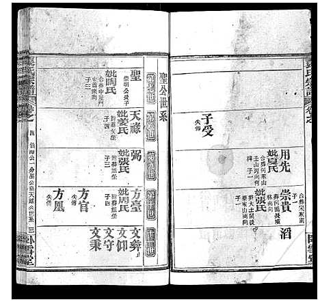 [袁]袁氏宗谱_26卷首1卷 (湖北) 袁氏家谱_五.pdf