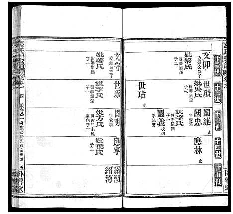 [袁]袁氏宗谱_26卷首1卷 (湖北) 袁氏家谱_五.pdf