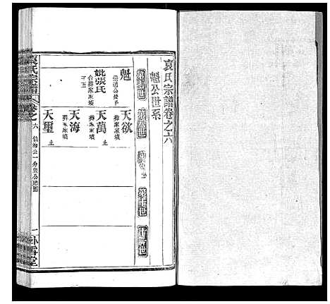 [袁]袁氏宗谱_26卷首1卷 (湖北) 袁氏家谱_七.pdf