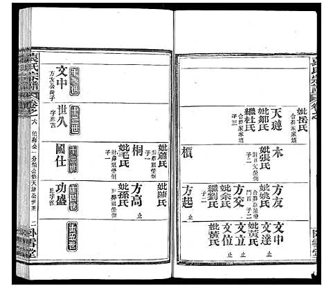 [袁]袁氏宗谱_26卷首1卷 (湖北) 袁氏家谱_七.pdf