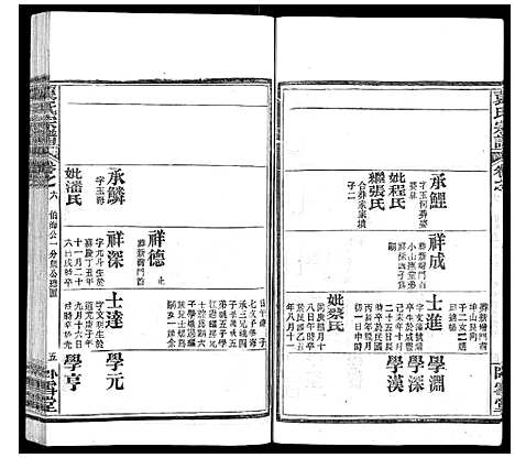 [袁]袁氏宗谱_26卷首1卷 (湖北) 袁氏家谱_七.pdf