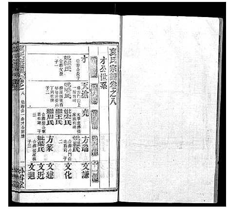 [袁]袁氏宗谱_26卷首1卷 (湖北) 袁氏家谱_九.pdf