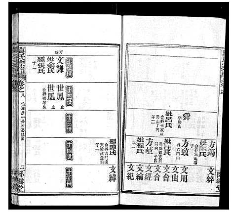 [袁]袁氏宗谱_26卷首1卷 (湖北) 袁氏家谱_九.pdf