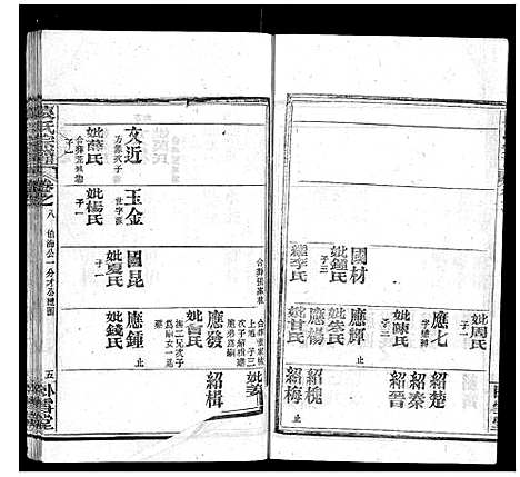 [袁]袁氏宗谱_26卷首1卷 (湖北) 袁氏家谱_九.pdf